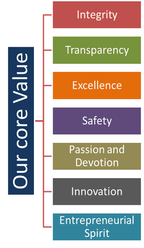 Core Values